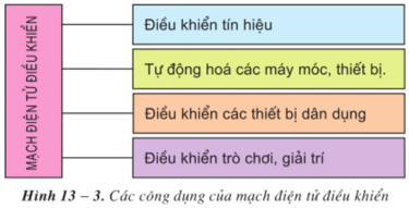 Lý thuyết Công nghệ 12 Bài 13: Khái niệm về mạch điện tử điều khiển hay, ngắn gọn