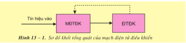 Lý thuyết Công nghệ 12 Bài 13: Khái niệm về mạch điện tử điều khiển hay, ngắn gọn