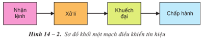 Lý thuyết Công nghệ 12 Bài 14: Mạch điều khiển tín hiệu hay, ngắn gọn