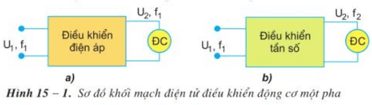 Lý thuyết Công nghệ 12 Bài 15: Mạch điều khiển tốc độ động cơ điện xoay chiều một pha hay, ngắn gọn