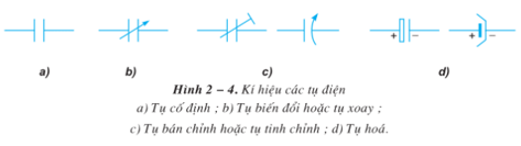 Lý thuyết Công nghệ 12 Bài 2: Điện trở - tụ điện - cuộn cảm hay, ngắn gọn