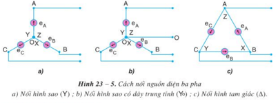 Lý thuyết Công nghệ 12 Bài 23: Mạch điện xoay chiều ba pha hay, ngắn gọn