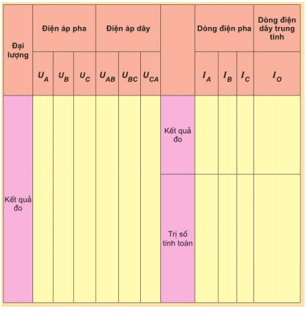 Lý thuyết Công nghệ 12 Bài 24: Thực hành: Nối tả ba pha hình sao và hình tam giác hay, ngắn gọn