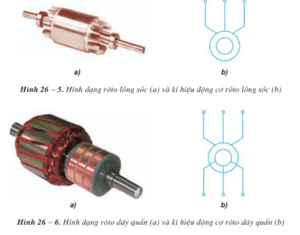 Lý thuyết Công nghệ 12 Bài 26: Động cơ không đồng bộ ba pha hay, ngắn gọn