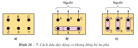 Lý thuyết Công nghệ 12 Bài 26: Động cơ không đồng bộ ba pha hay, ngắn gọn