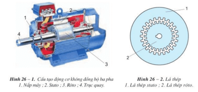 Lý thuyết Công nghệ 12 Bài 26: Động cơ không đồng bộ ba pha hay, ngắn gọn