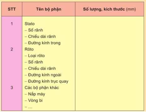 Lý thuyết Công nghệ 12 Bài 27: Thực hành: Quan sát và mô tả cấu tạo của động cơ không đồng bộ ba pha hay, ngắn gọn