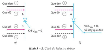 Lý thuyết Công nghệ 12 Bài 5: Thực hành: Điôt - Tirixto- Triac hay, ngắn gọn