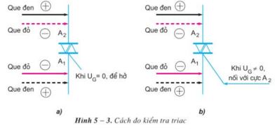 Lý thuyết Công nghệ 12 Bài 5: Thực hành: Điôt - Tirixto- Triac hay, ngắn gọn