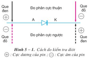 Lý thuyết Công nghệ 12 Bài 5: Thực hành: Điôt - Tirixto- Triac hay, ngắn gọn