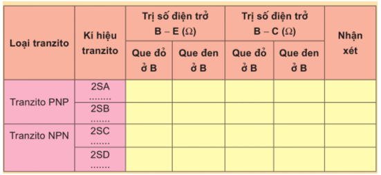 Lý thuyết Công nghệ 12 Bài 6: Thực hành: Tranzito hay, ngắn gọn