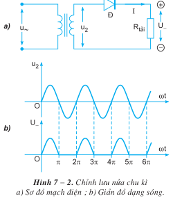 Lý thuyết Công nghệ 12 Bài 7: Khái niệm về mạch điện tử - Chỉnh lưu - Nguồn một chiều hay, ngắn gọn