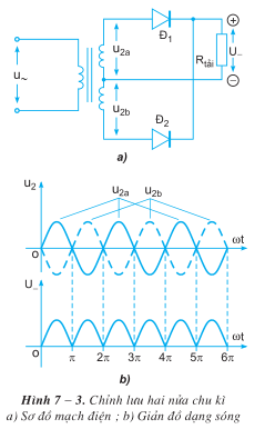 Lý thuyết Công nghệ 12 Bài 7: Khái niệm về mạch điện tử - Chỉnh lưu - Nguồn một chiều hay, ngắn gọn