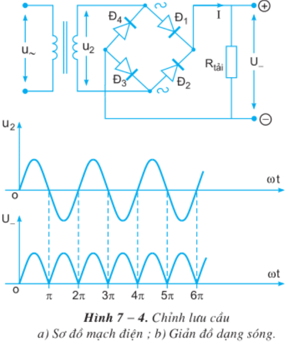 Lý thuyết Công nghệ 12 Bài 7: Khái niệm về mạch điện tử - Chỉnh lưu - Nguồn một chiều hay, ngắn gọn