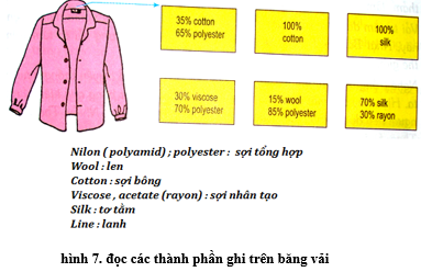 Lý thuyết Công nghệ 6 Bài 1: Các loại vải thường dùng trong may mặc (hay, chi tiết)