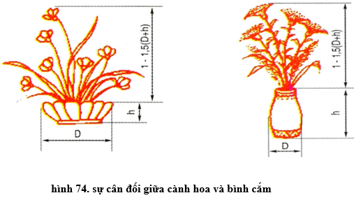 Lý thuyết Công nghệ 6 Bài 13: Cắm hoa trang trí (hay, chi tiết)