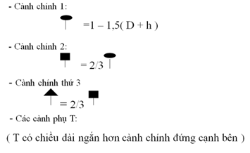 Lý thuyết Công nghệ 6 Bài 13: Cắm hoa trang trí (hay, chi tiết)