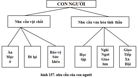 Lý thuyết Công nghệ 6 Bài 26: Chi tiêu trong gia đình (hay, chi tiết)