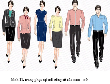 Lý thuyết Công nghệ 6 Bài 2: Lựa chọn trang phục (hay, chi tiết)