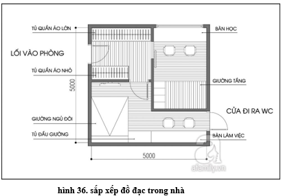 Lý thuyết Công nghệ 6 Bài 8 : Sắp xếp đồ đạc hợp lí trong nhà ở (hay, chi tiết)