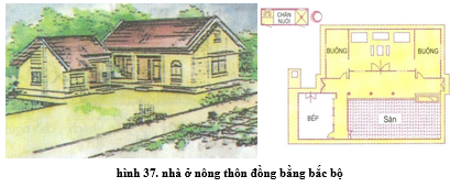 Lý thuyết Công nghệ 6 Bài 8 : Sắp xếp đồ đạc hợp lí trong nhà ở (hay, chi tiết)