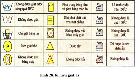 Lý thuyết Công nghệ 6 Bài 4: Sử dụng và bảp quản trang phục (hay, chi tiết)