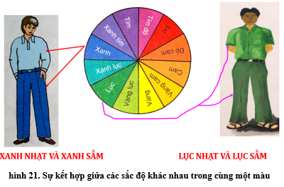 Lý thuyết Công nghệ 6 Bài 4: Sử dụng và bảp quản trang phục (hay, chi tiết)