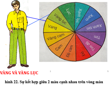 Lý thuyết Công nghệ 6 Bài 4: Sử dụng và bảp quản trang phục (hay, chi tiết)