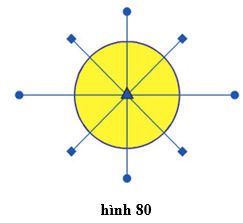 Lý thuyết Công nghệ 6 Bài 14: Thực hành - Cắm hoa (hay, chi tiết)