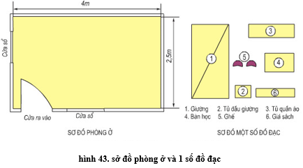 Lý thuyết Công nghệ 6 Bài 9: Thực hành - Sắp xếp đồ đạc hợp lí trong nhà ở (hay, chi tiết)