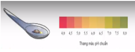 Lý thuyết Công nghệ 7 Bài 5 hay, chi tiết