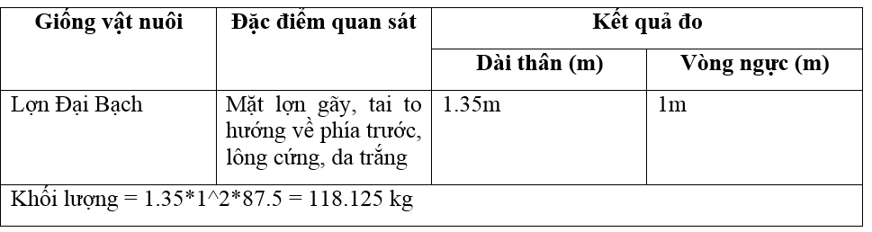 Giải bài tập Công nghệ 7 | Giải Công nghệ 7