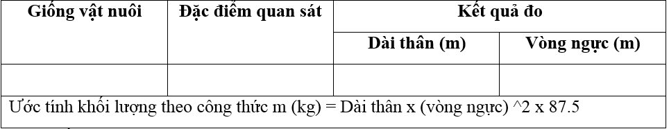 Giải bài tập Công nghệ 7 | Giải Công nghệ 7