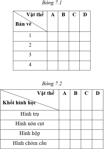 Lý thuyết bài tập thực hành: Đọc bản vẽ các khối tròn xoay - Lý thuyết Công nghệ 8 đầy đủ nhất