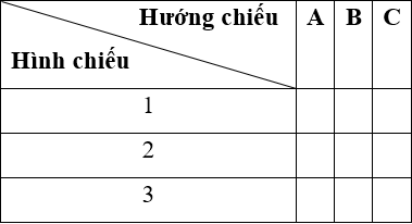 Lý thuyết bài tập thực hành: Hình chiếu của vật thể - Lý thuyết Công nghệ 8 đầy đủ nhất