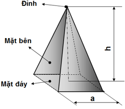 Lý thuyết Công nghệ 8 Bài 4 Kết nối tri thức, Chân trời sáng tạo, Cánh diều