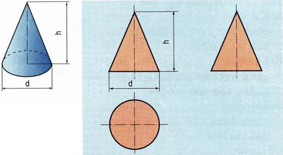 Lý thuyết Công nghệ 8 Bài 6 Kết nối tri thức, Chân trời sáng tạo, Cánh diều