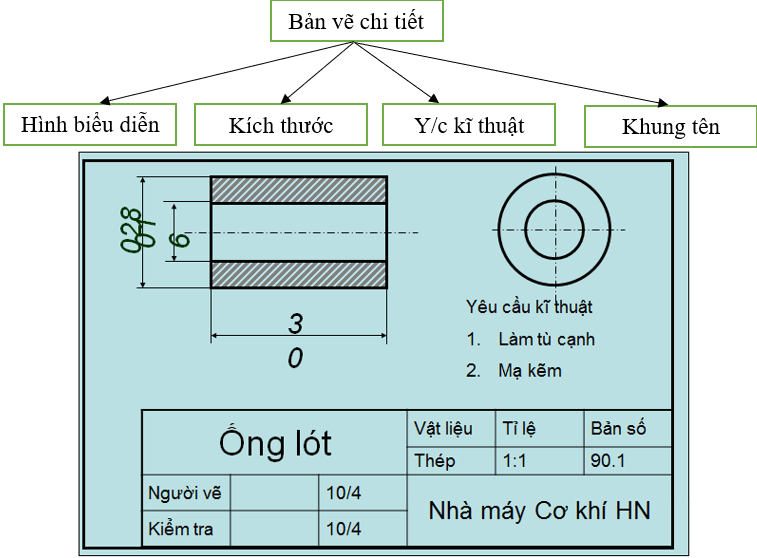 Lý thuyết Công nghệ 8 Bài 9 Kết nối tri thức, Chân trời sáng tạo, Cánh diều