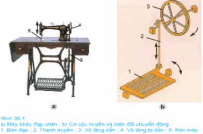 Lý thuyết Công nghệ 8 Bài 30. Biến đổi chuyển động hay, ngắn gọn