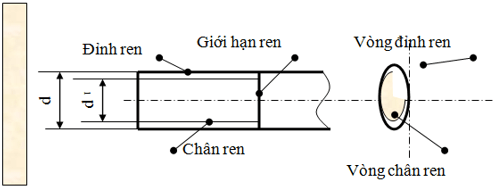 Lý thuyết Công nghệ 8 Bài 11 Kết nối tri thức, Chân trời sáng tạo, Cánh diều