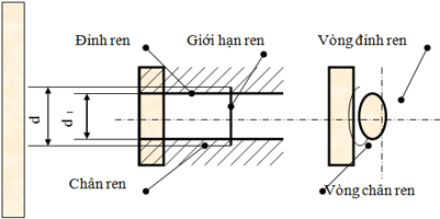 Lý thuyết Công nghệ 8 Bài 11 Kết nối tri thức, Chân trời sáng tạo, Cánh diều