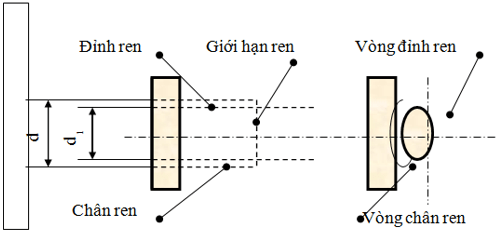 Lý thuyết Công nghệ 8 Bài 11 Kết nối tri thức, Chân trời sáng tạo, Cánh diều