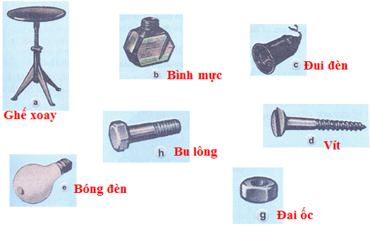 Lý thuyết Công nghệ 8 Bài 11 Kết nối tri thức, Chân trời sáng tạo, Cánh diều