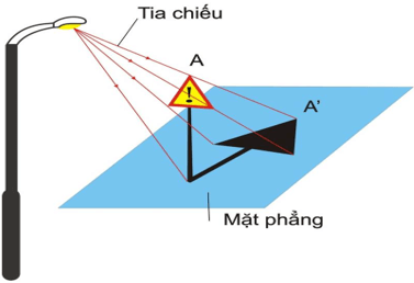 Lý thuyết Công nghệ 8 Bài 2. Hình chiếu hay, ngắn gọn