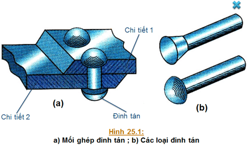 Lý thuyết Công nghệ 8 Bài 25. Mối ghép cố định mối ghép không tháo được hay, ngắn gọn