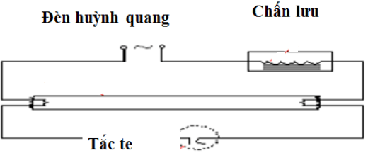 Lý thuyết Công nghệ 8 Bài 40: Thực hành: Đèn ống huỳnh quang có đáp án