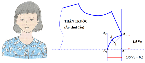 Lý thuyết Công nghệ 9 Bài 10: Cắt may một số kiểu cổ áo không bâu