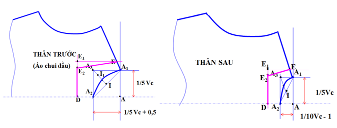 Lý thuyết Công nghệ 9 Bài 10: Cắt may một số kiểu cổ áo không bâu