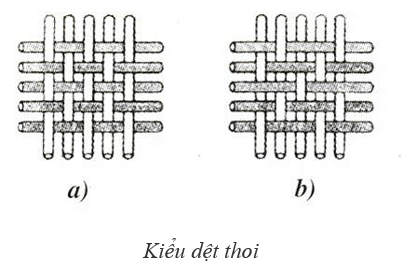 Lý thuyết Công nghệ 9 Bài 2: Vật liệu và dụng cụ cắt may