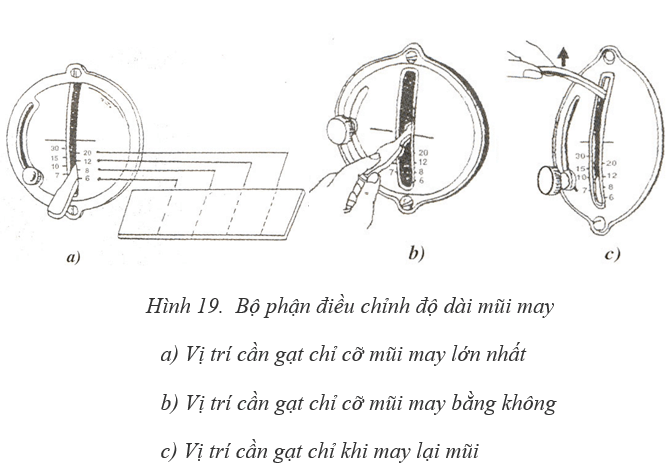 Lý thuyết Công nghệ 9 Bài 3: Máy may